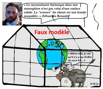 Faux modele arnaque climat